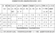 体育k平台-体能测试科学标准，提高球员水平