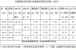 体育k平台-体能测试科学标准，提高球员水平
