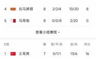 k体育网页版-包含欧预赛赛程揭秘，关键一战或将改变命运的词条