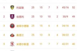 k体育官网入口-巴黎主场胜利领跑积分榜的简单介绍