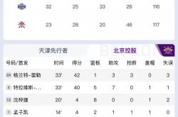 k体育官网-关于北京北控主场连胜积分榜排名上升的信息