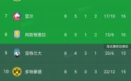 k sports 官网-包含西甲球队新星入选国家队大名单的词条