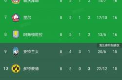 k sports 官网-包含西甲球队新星入选国家队大名单的词条