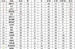 体育k平台-罗马客场大胜国米，积分榜上逼近前四的简单介绍