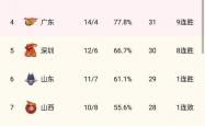 k体育直播官网-锡耶纳战绩不俗，积分榜持续上升