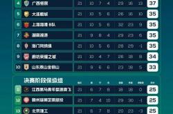 k体育app官网入口-青岛黄海客场战胜山东队，取得胜利