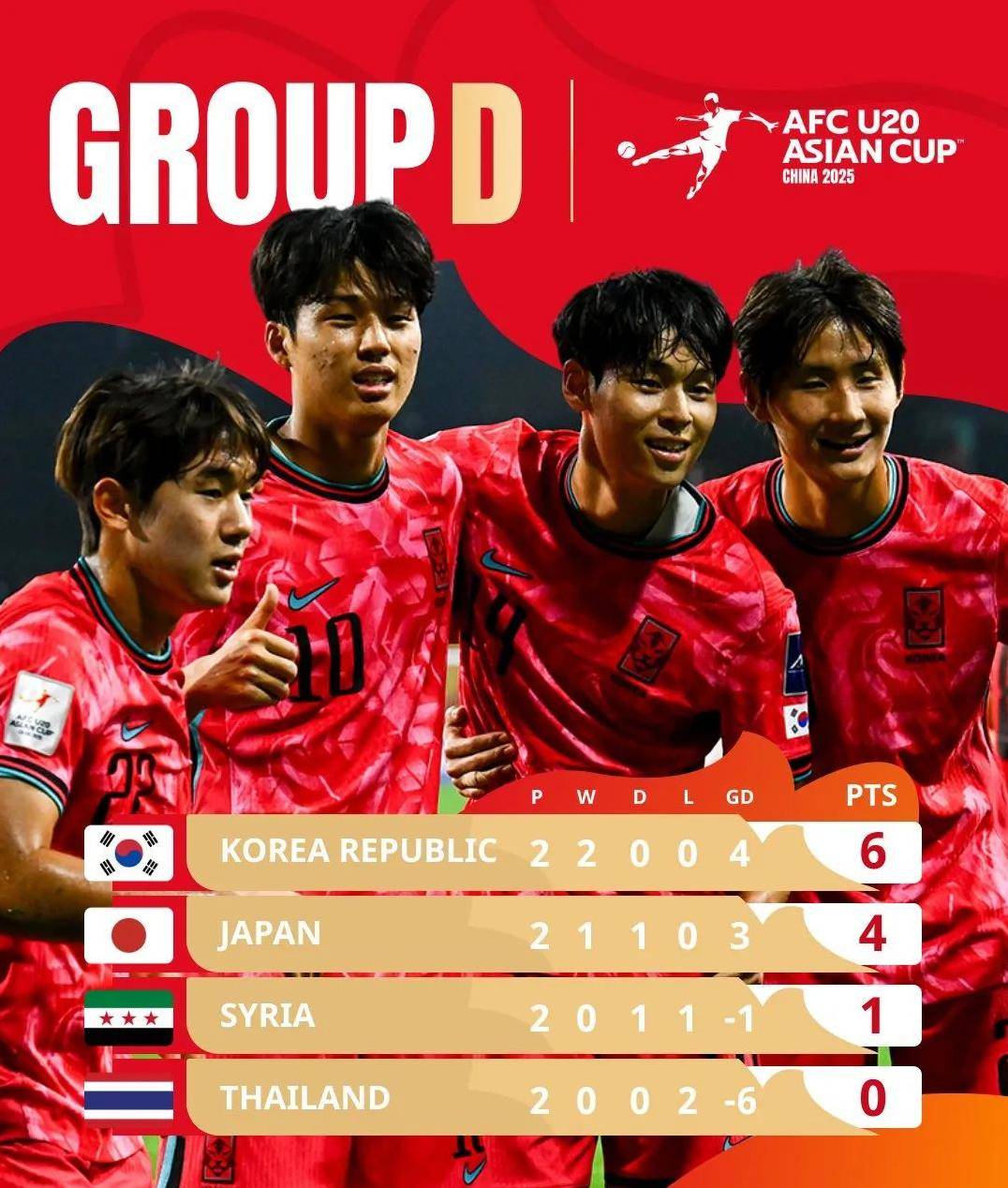 包含韩国队在亚洲杯上表现抢眼，赢得球迷热捧的词条