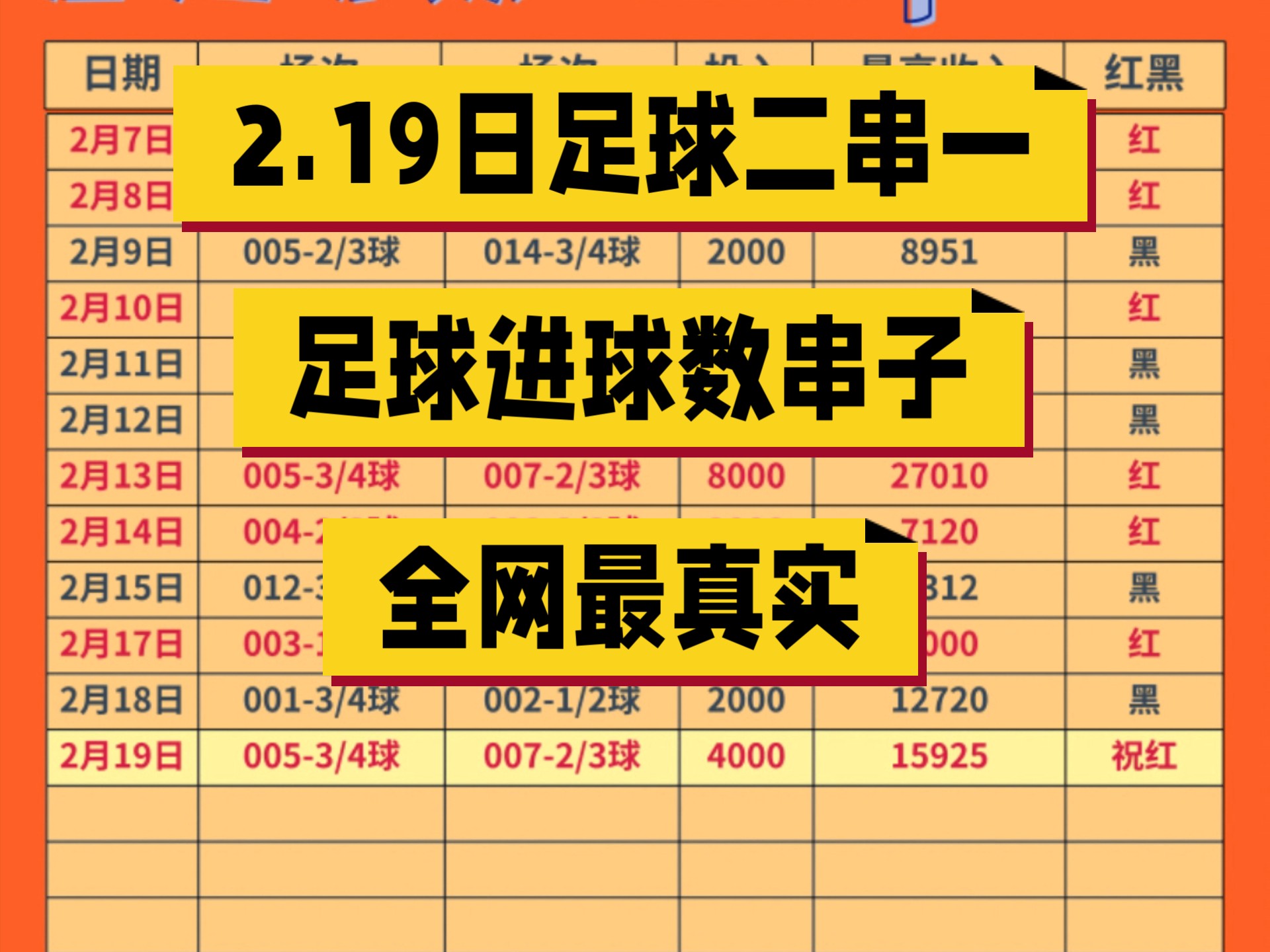 球迷热议近期最佳进球，你最喜欢哪个？
