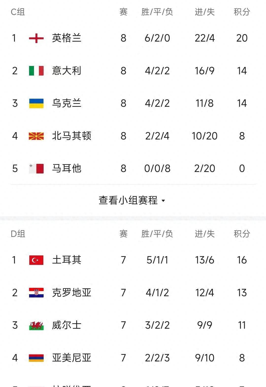 包含欧预赛赛程揭秘，关键一战或将改变命运的词条