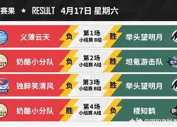 包含讨论：大背景胶着如何决定赛果？的词条