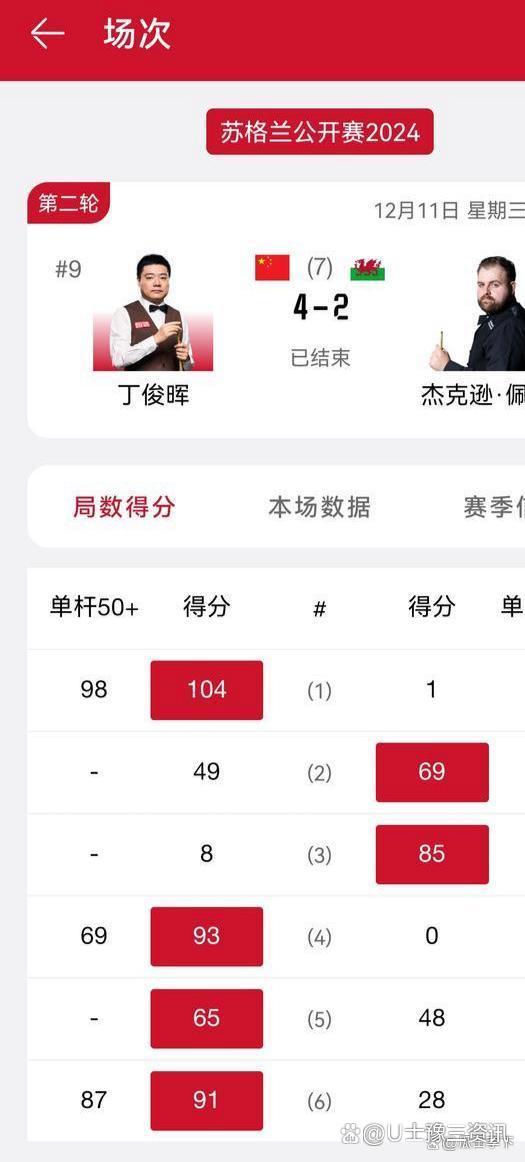 包含榜首争夺战持续升温，谁将夺冠？的词条
