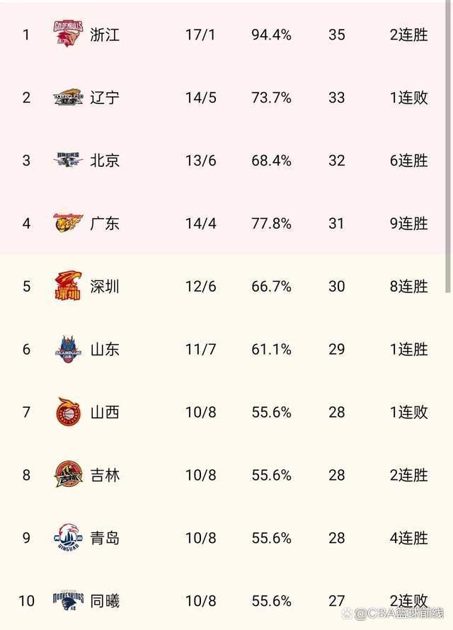 锡耶纳战绩不俗，积分榜持续上升
